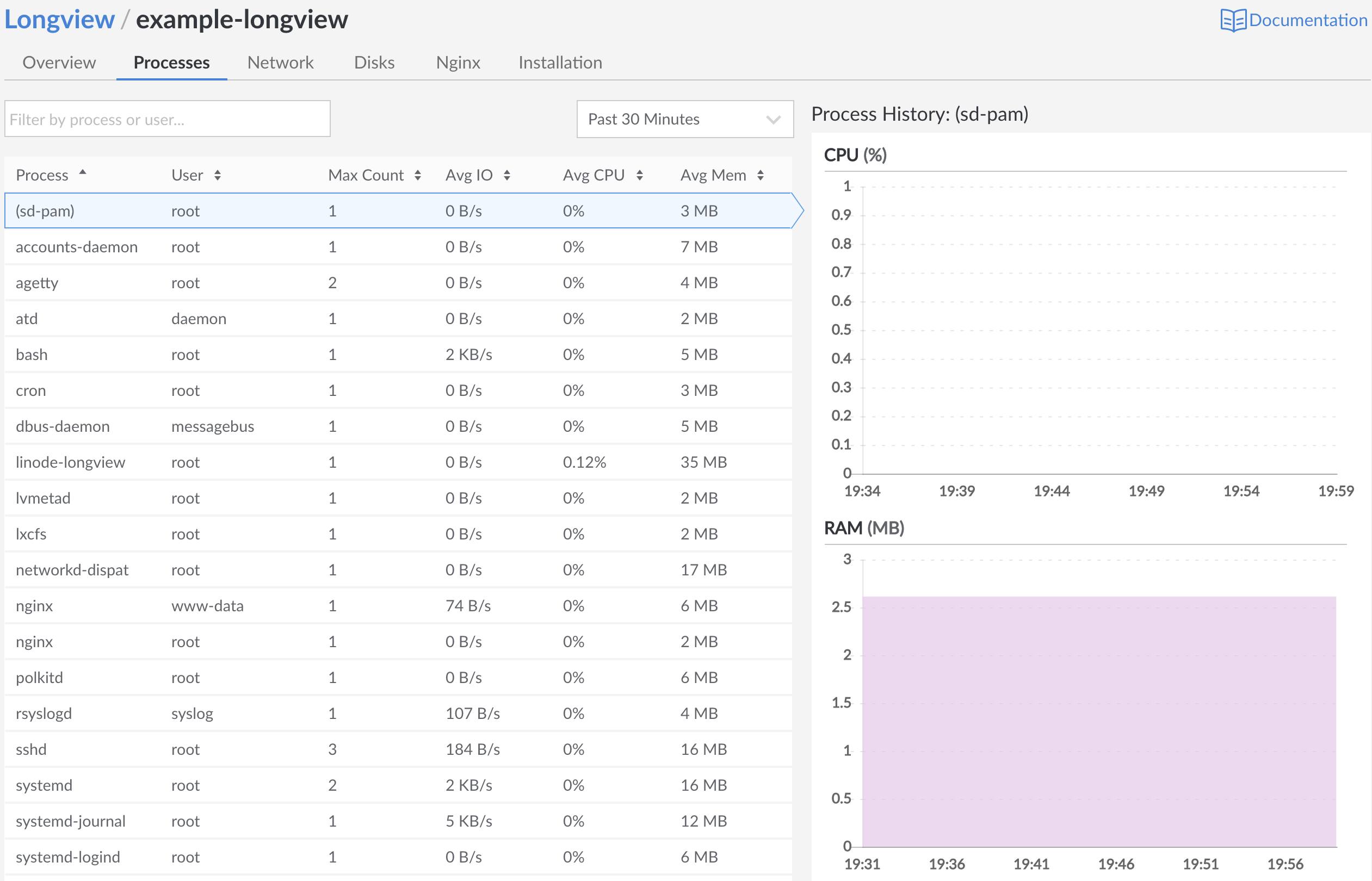 processes-overview processes-overview