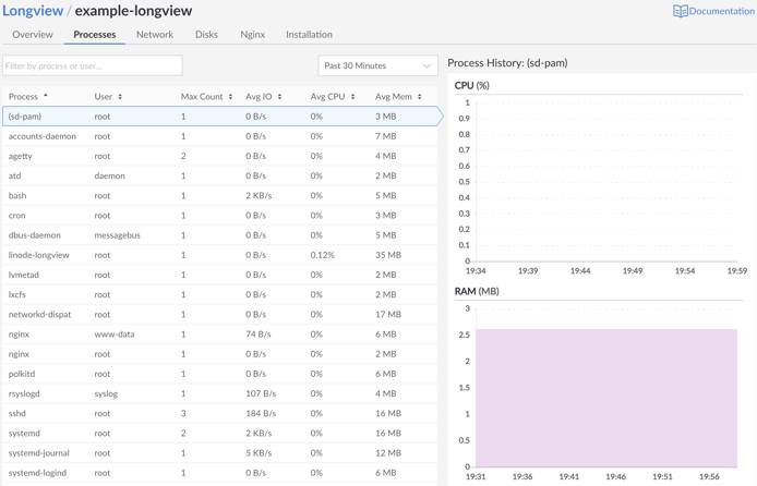 processes-overview processes-overview